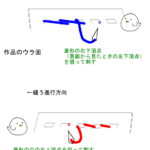 ウラから針をいれ、手前に縫う1