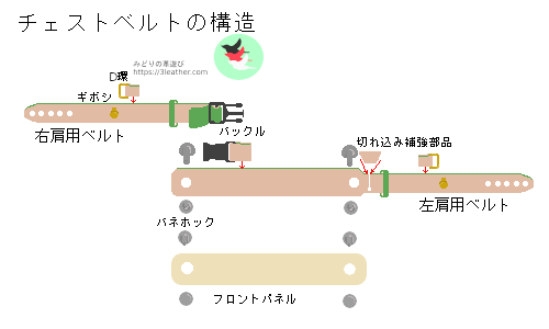 チェストベルトの構造
