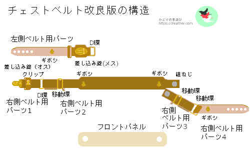 チェストベルトの構造解説